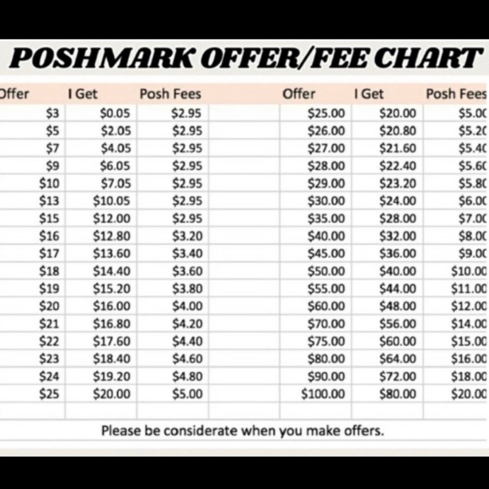 ✨Poshmark Offer Chart✨